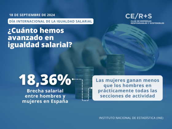 Día Internacional de la Igualdad Salarial